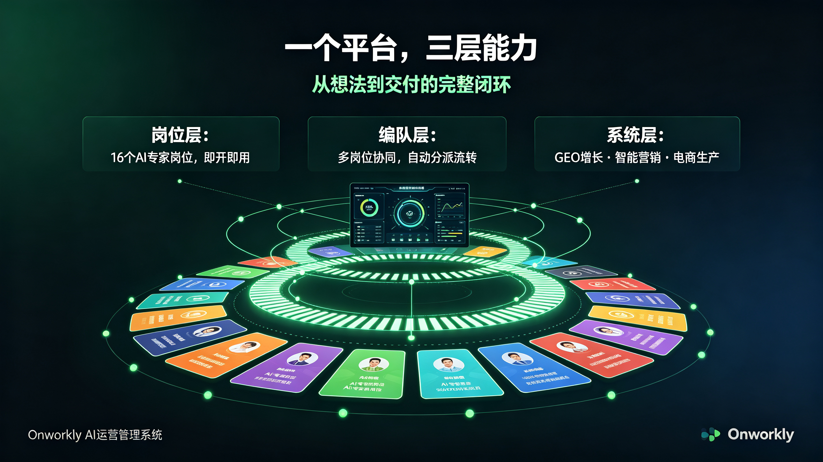 AI 团队化运营白皮书