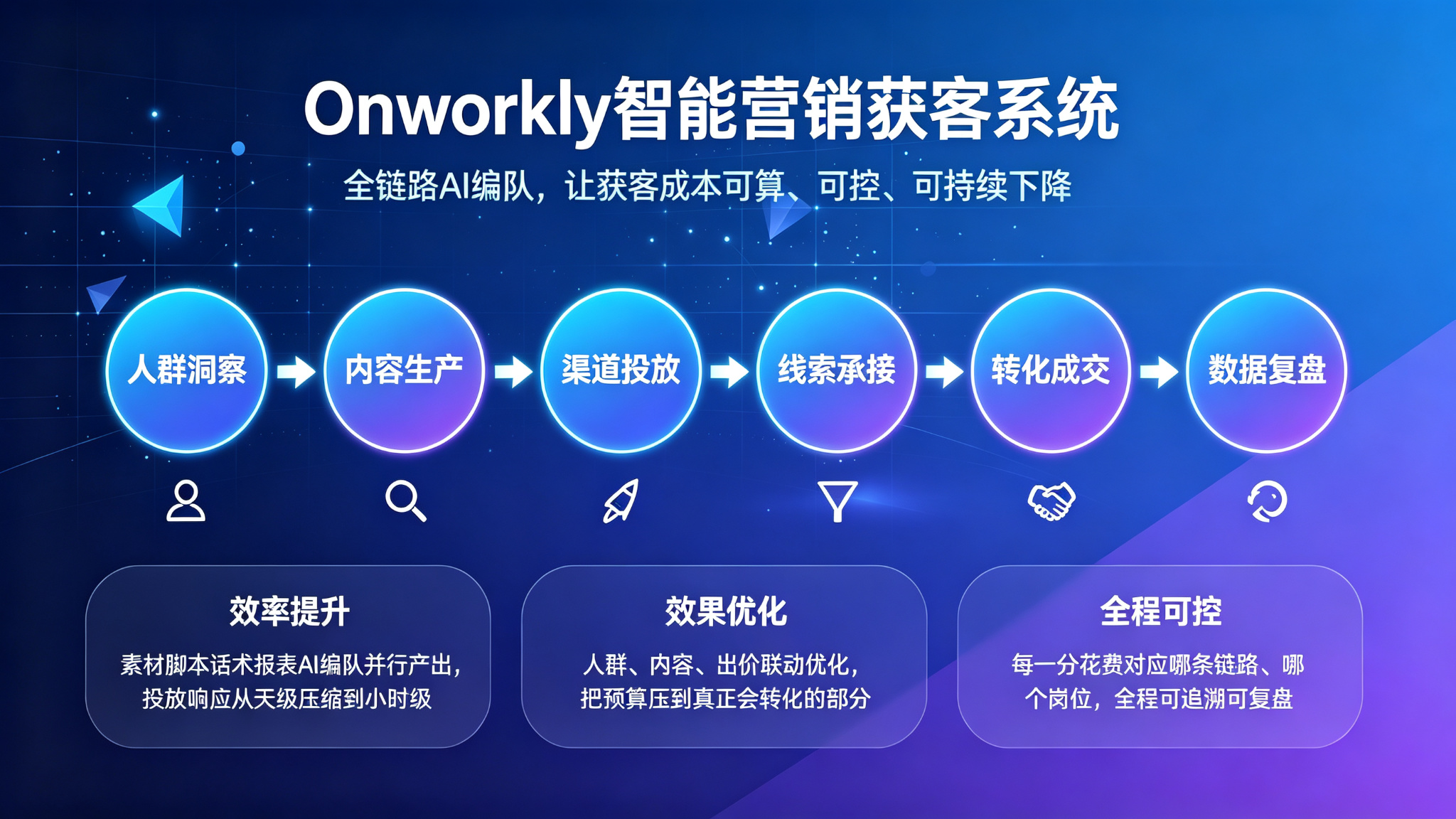B2B获客报告:AI时代从冷呼到智能体的获客重构