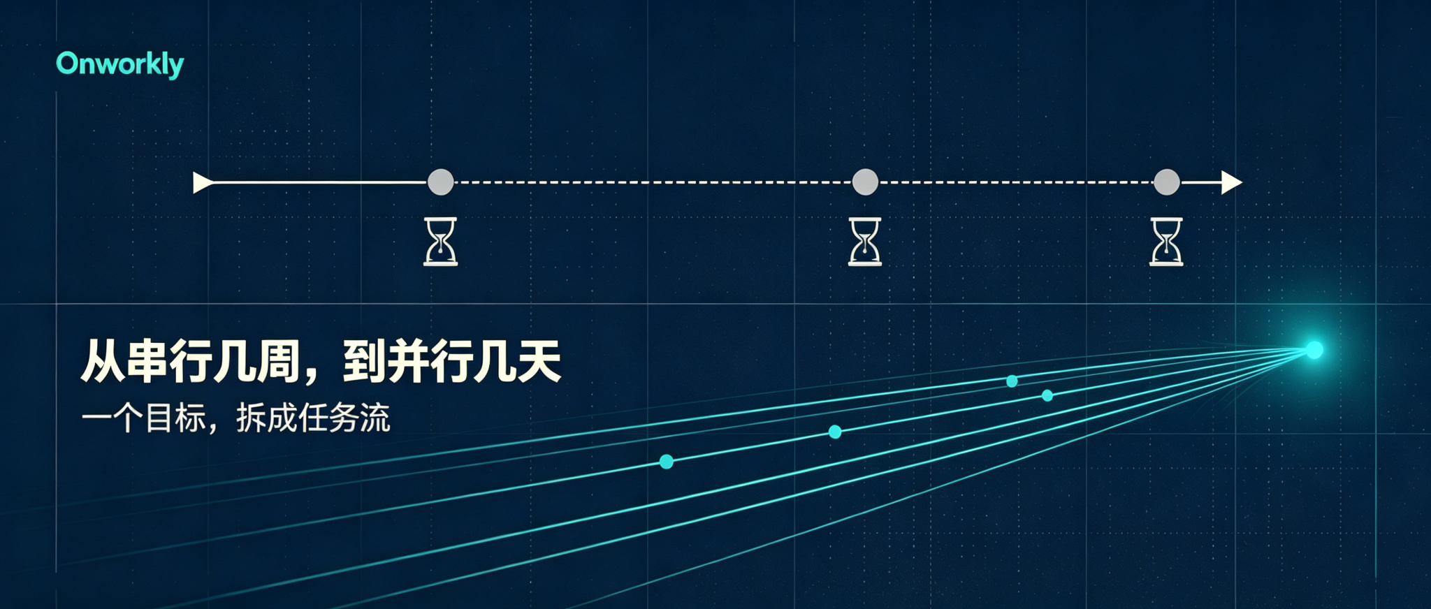 一个目标拆成任务流:AI 编队怎么把 "串行几周" 压缩成 "并行几天"