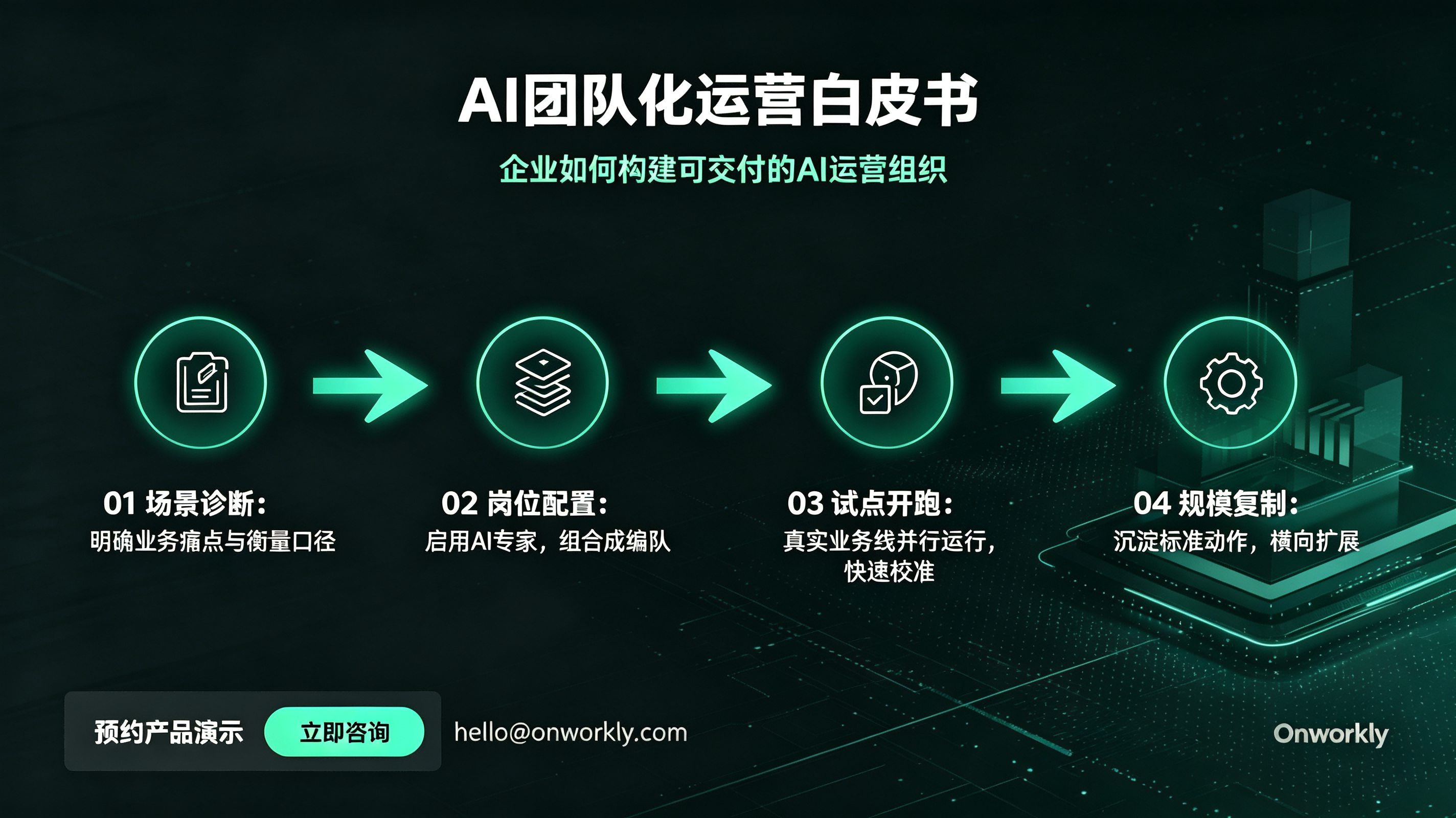 AI工作流设计手册:从业务流程到Agent执行的工程方法论