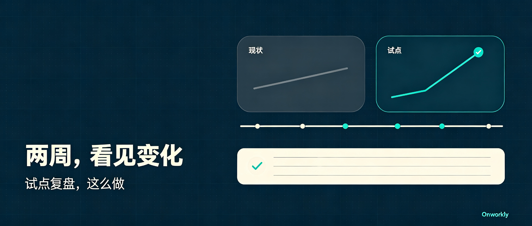 Onworkly 四步上手:场景诊断 → 岗位配置 → 试点开跑 → 规模复制