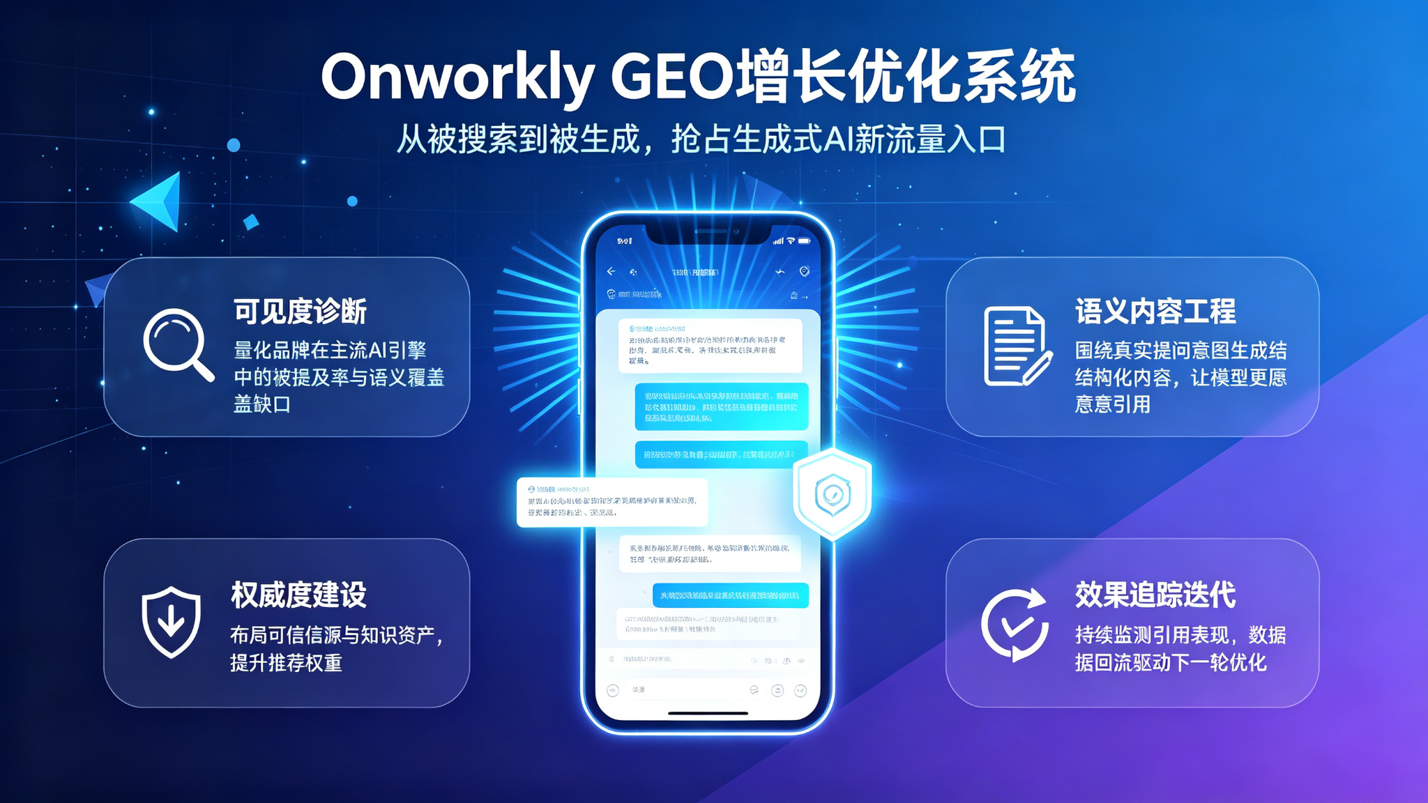 Onworkly GEO增长优化系统：AI驱动的SEO新范式