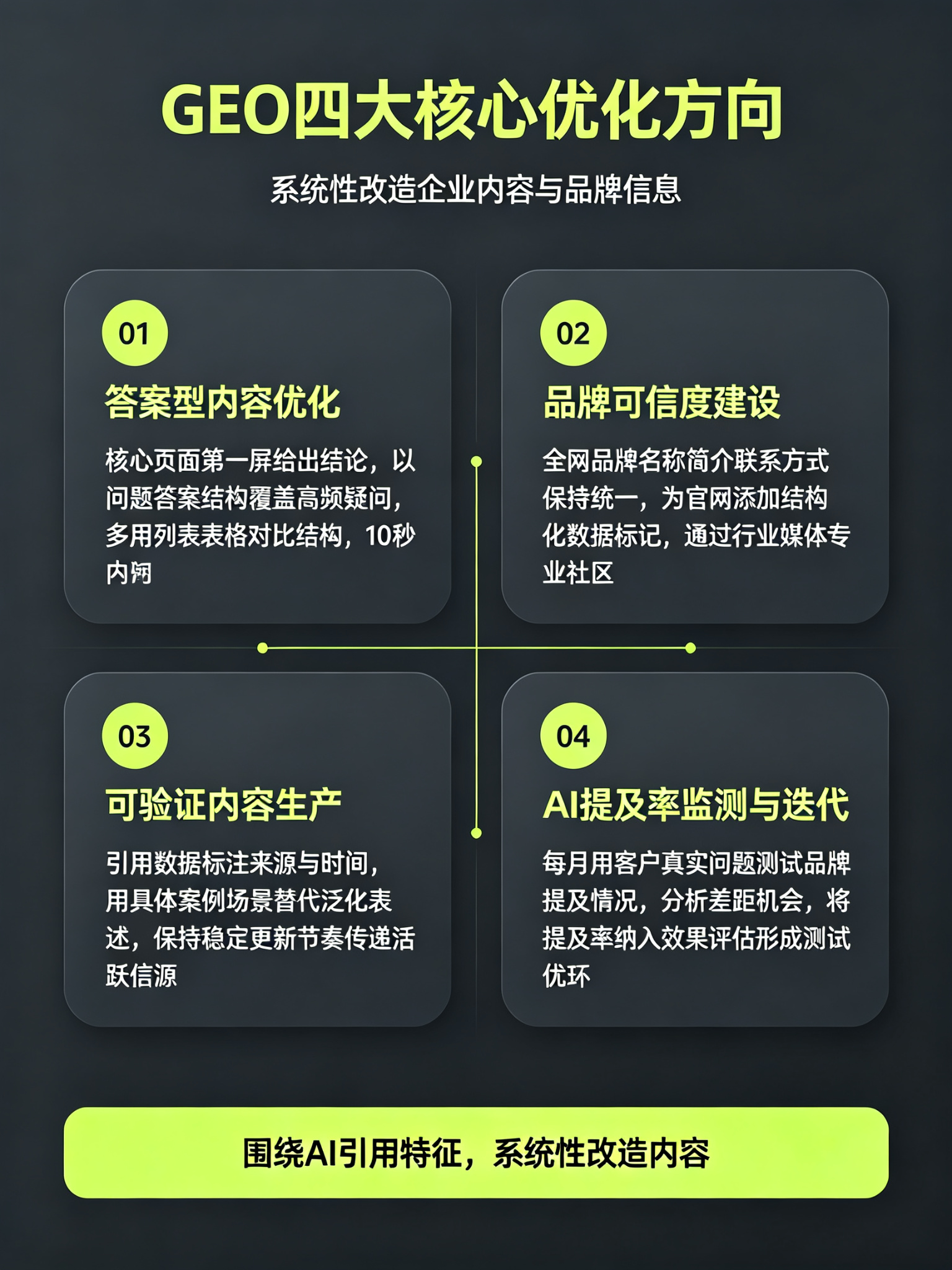 你的官网内容,AI 根本不想引用:3 个常见问题与改法