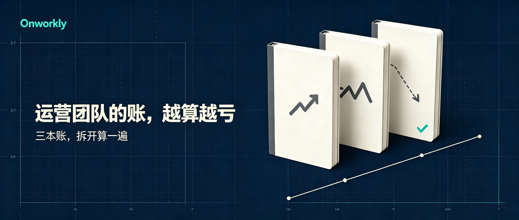 ROI测算:Onworkly到底多久能回本?三种场景算给你看