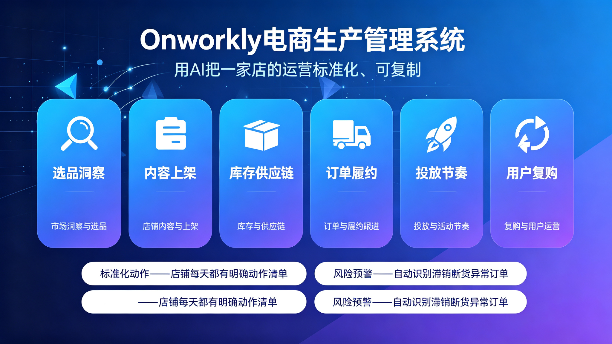 Onworkly电商生产管理系统:AI如何重塑电商运营全链路