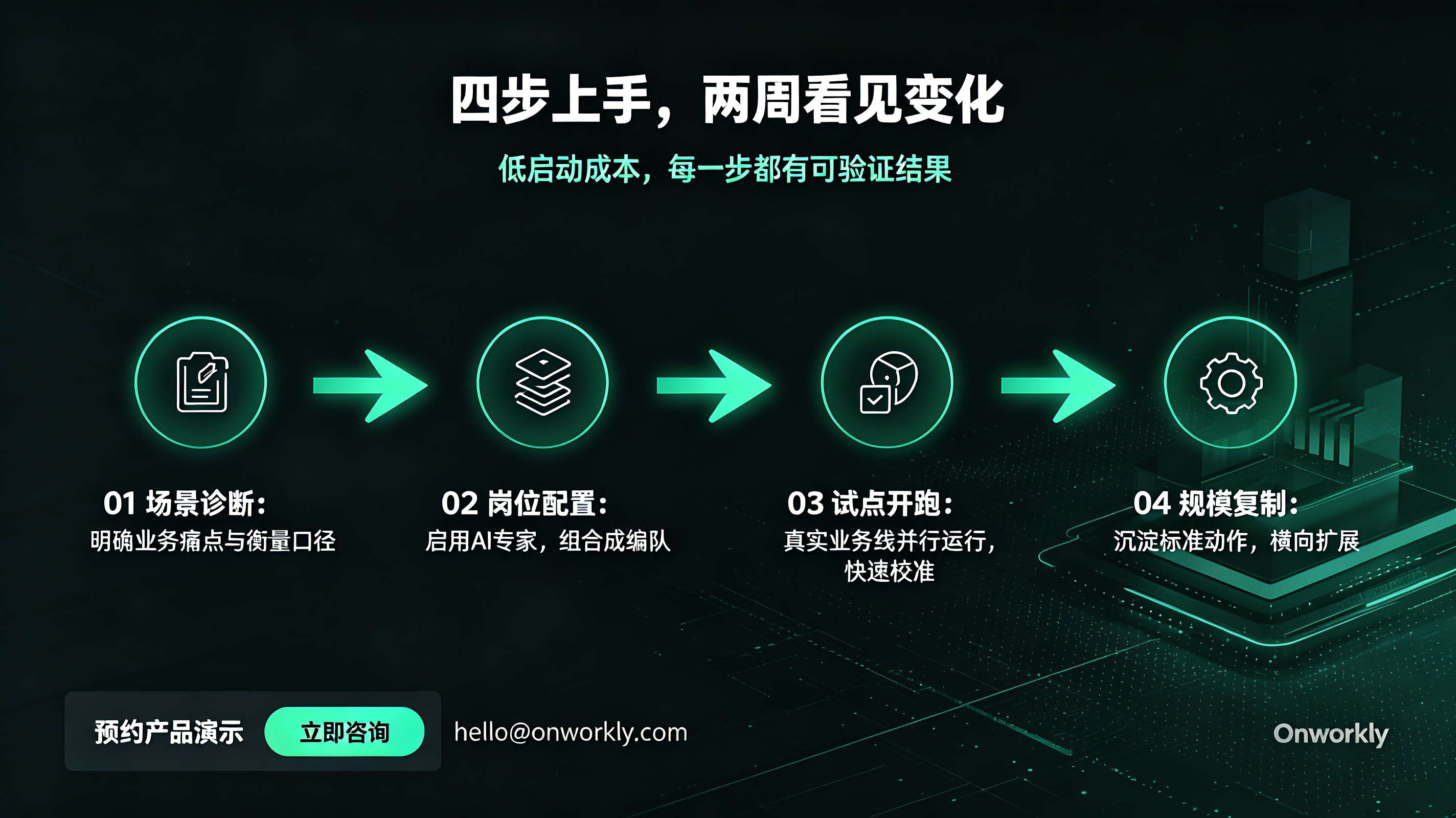 智能编队层:四个机制,让 AI 岗位能一起干