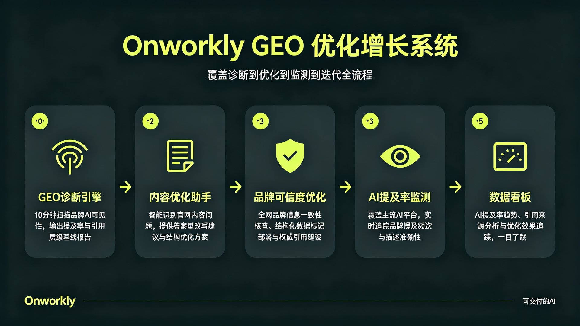 AI 凭什么信你?品牌在生成式引擎中的可信度建设指南