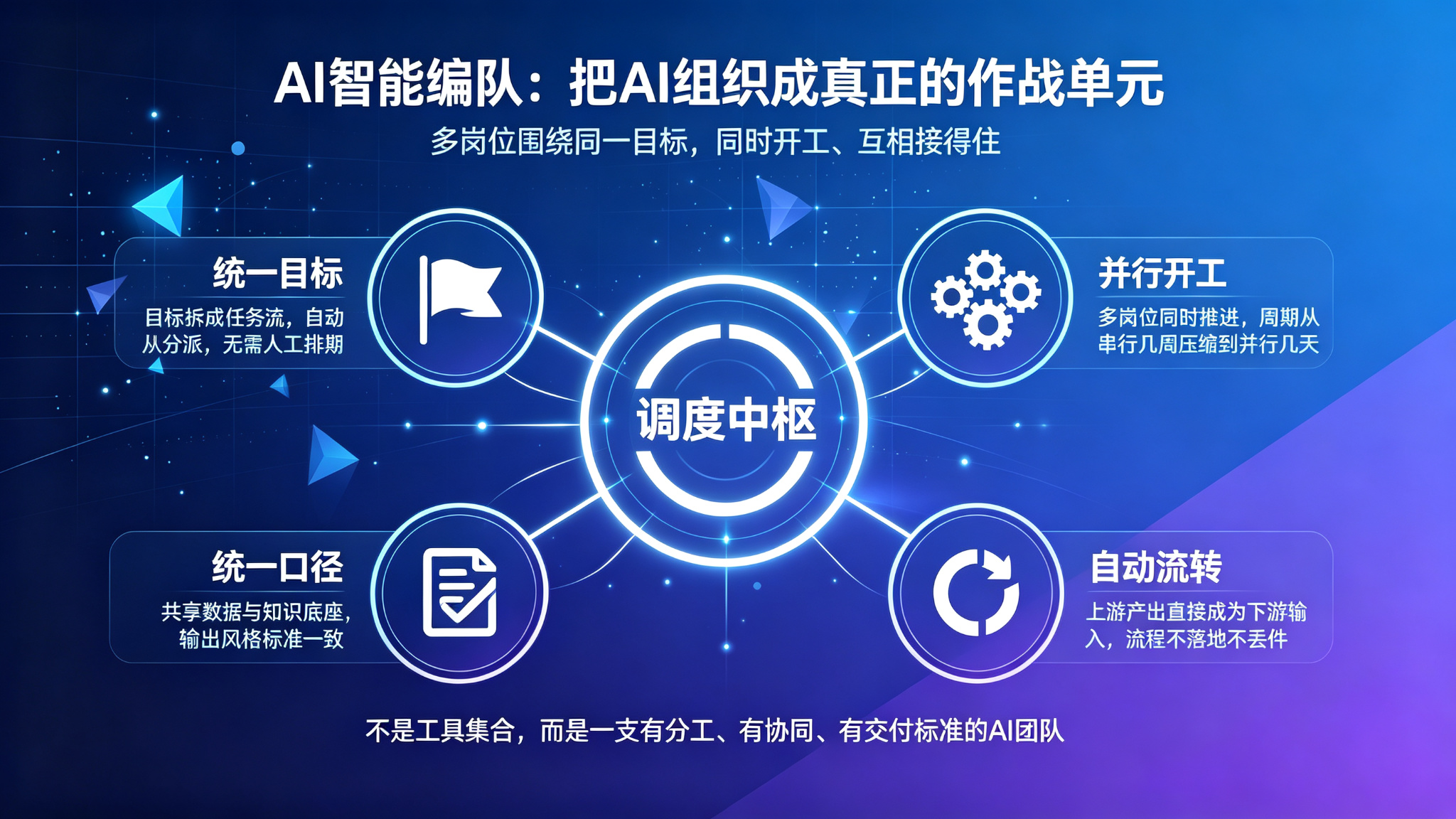 B2B企业AI智能体ROI测算手册