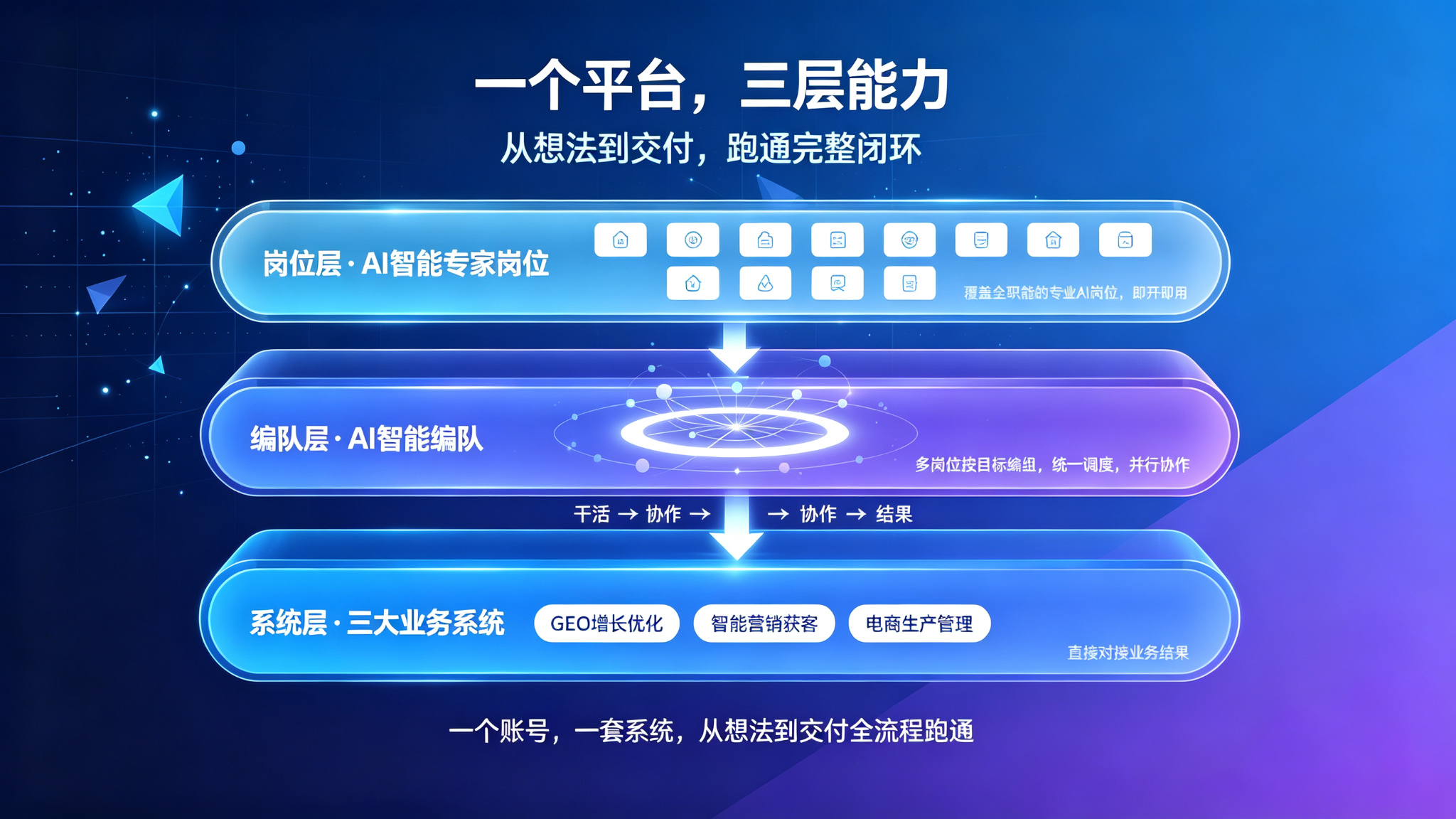 AI客服自动回复配置教程:从0到上线只需1天