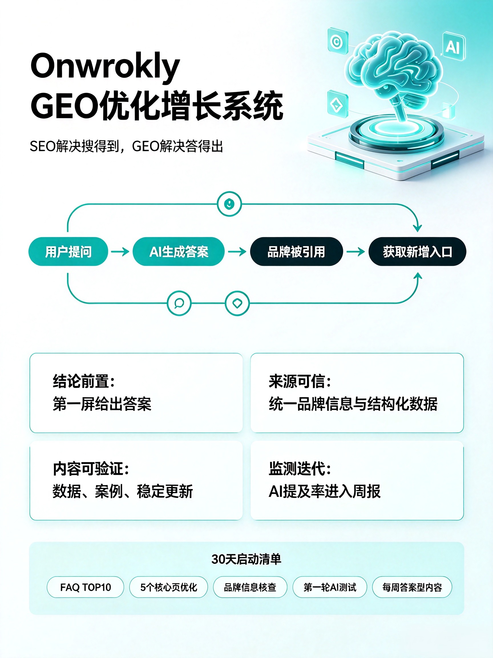 SEO 还没做完,GEO 又来了?一文讲清两者的区别与关系