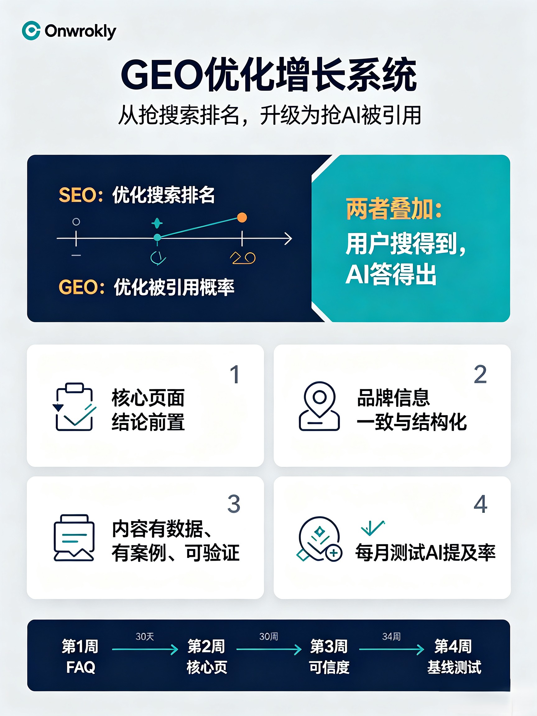 什么是 GEO（生成式引擎优化）？Onworkly 官方解读